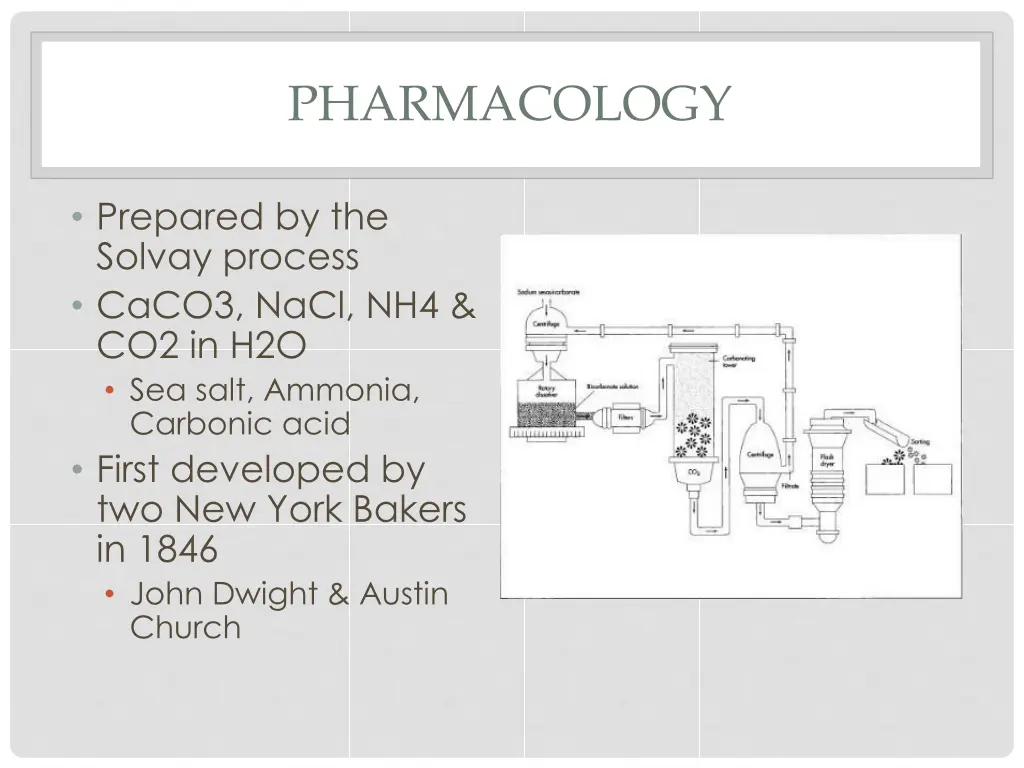 pharmacology 1