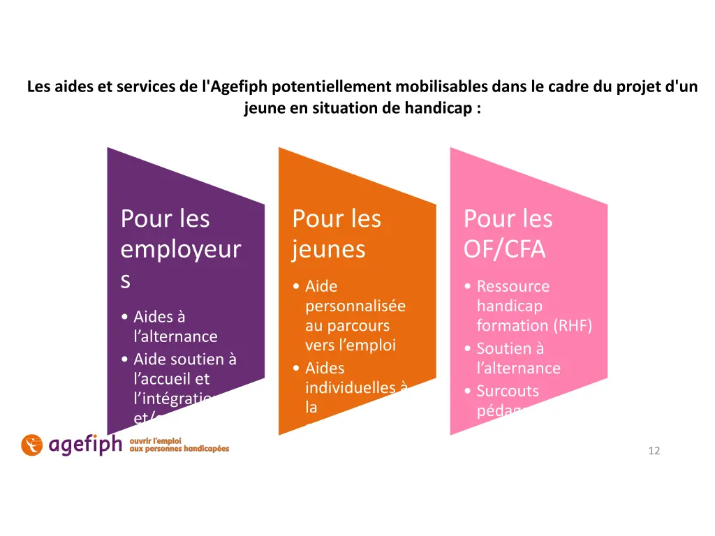 slide12
