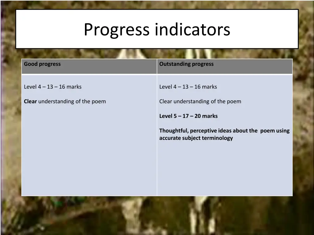 progress indicators