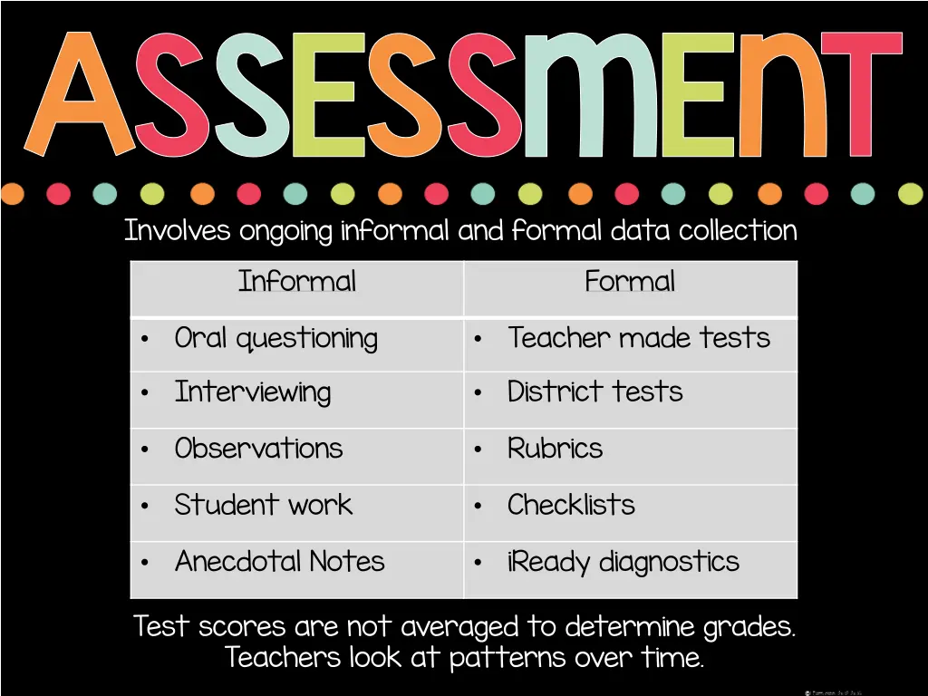 assessment