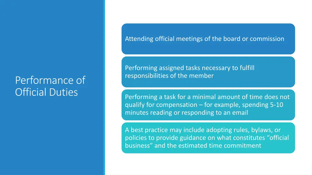 attending official meetings of the board
