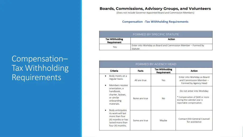 compensation tax withholding requirements