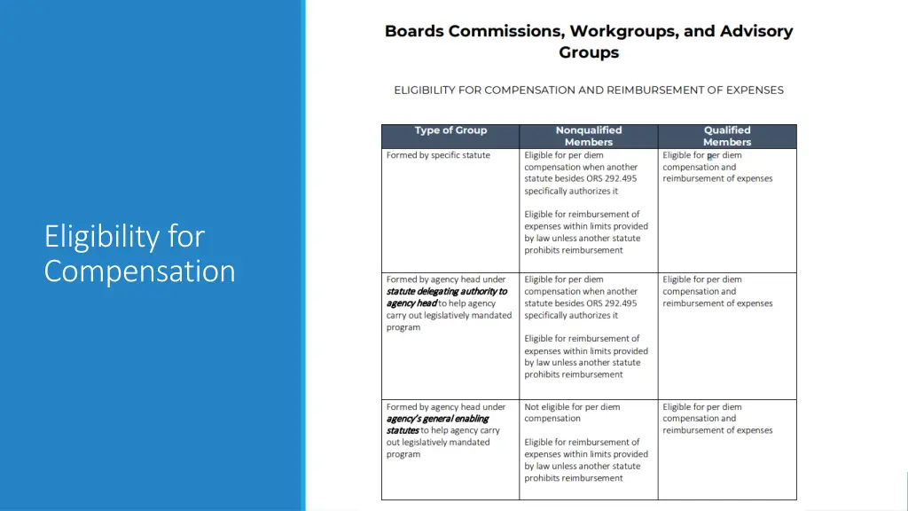 eligibility for compensation