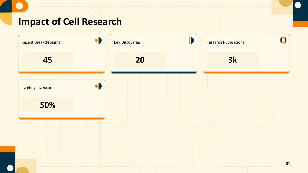 impact of cell research