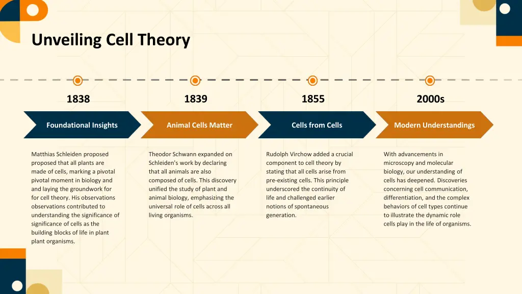unveiling cell theory
