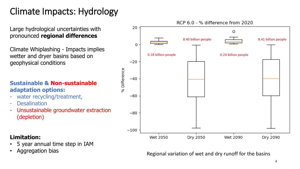 climate impacts hydrology climate impacts