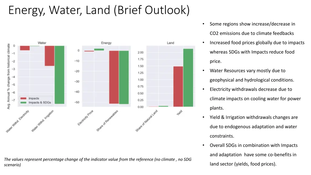 energy water land brief outlook