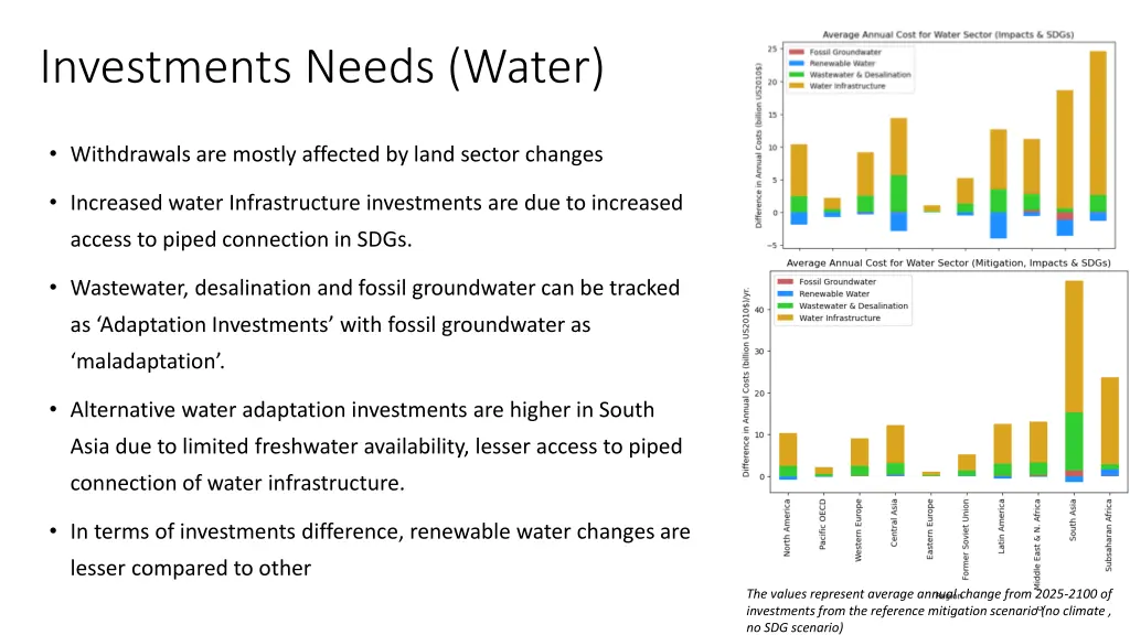investments needs water