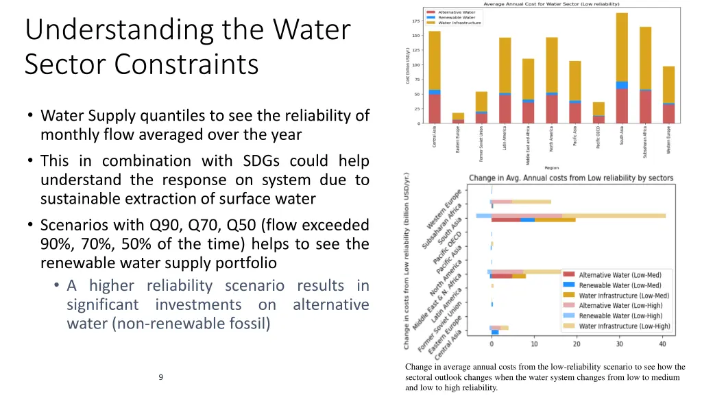 understanding the water sector constraints
