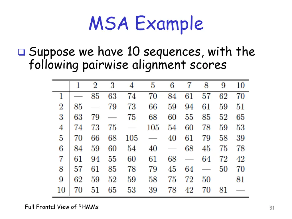 msa example