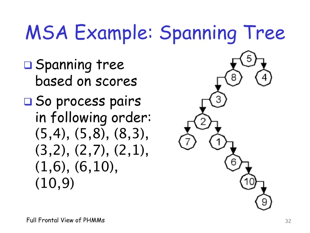 msa example spanning tree