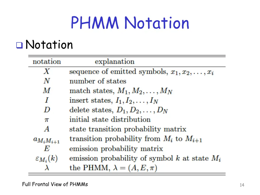phmm notation notation