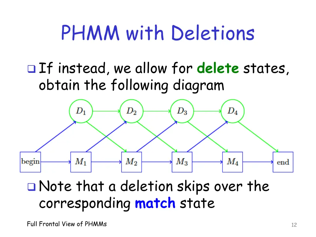 phmm with deletions