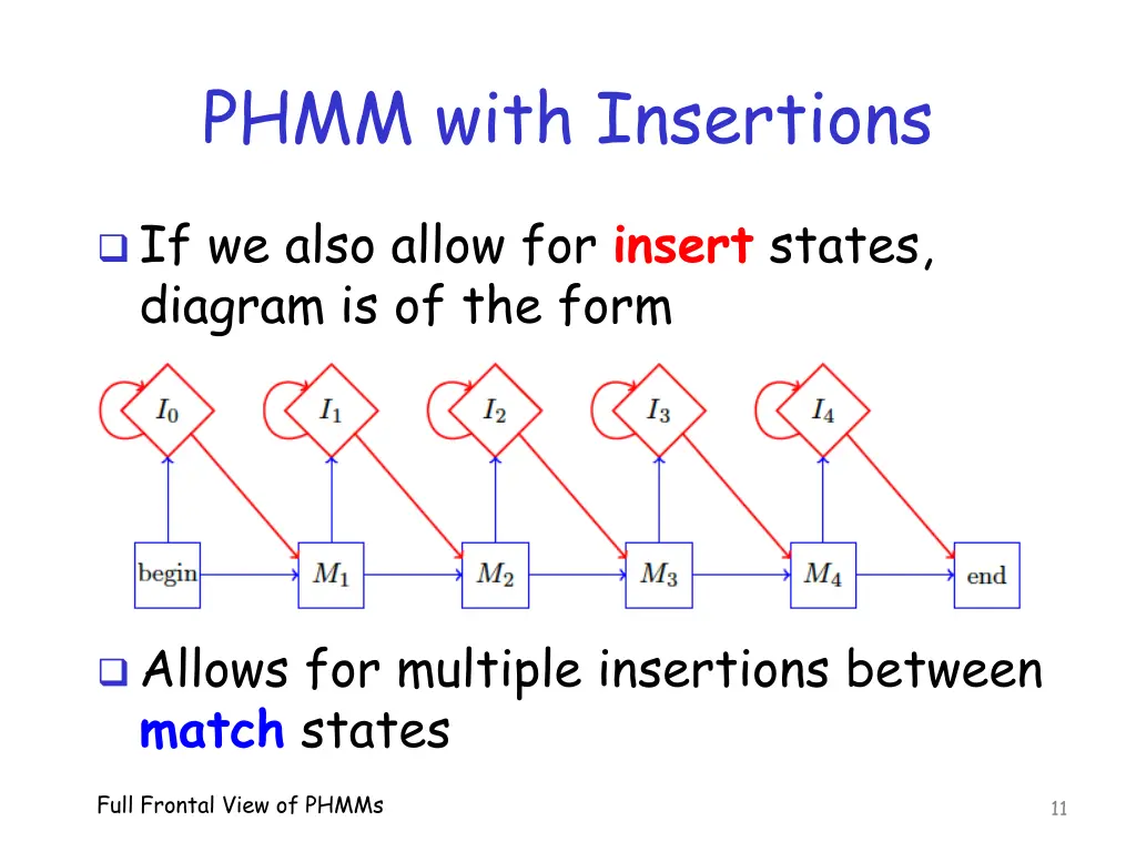 phmm with insertions