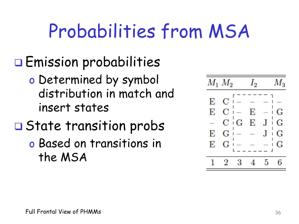 probabilities from msa