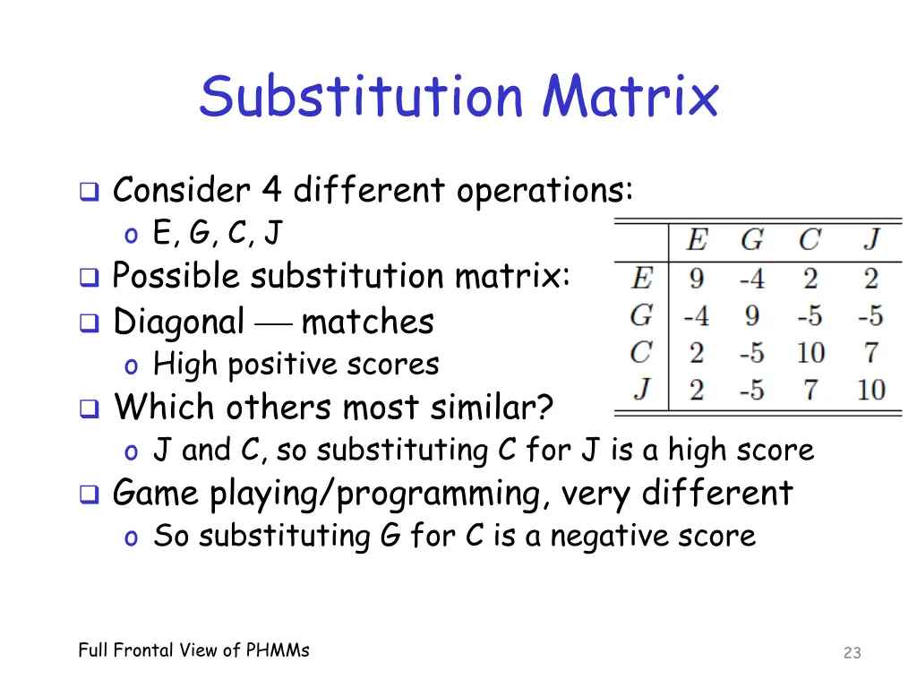 substitution matrix 1