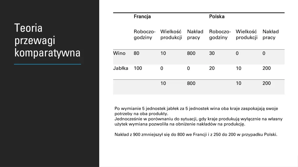 francja francja 1