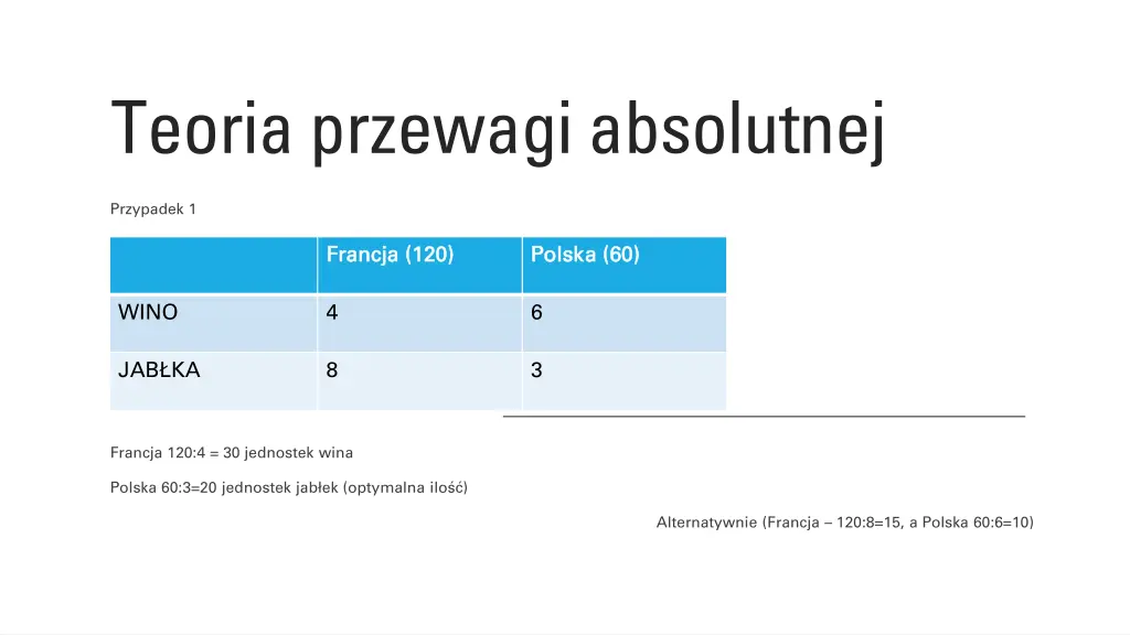 teoria przewagi absolutnej 1