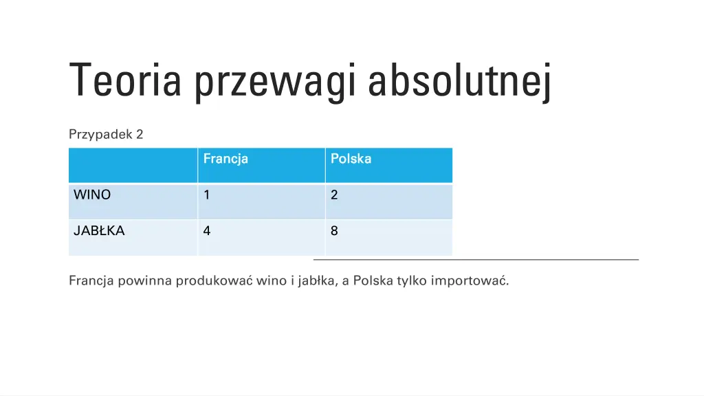 teoria przewagi absolutnej 2