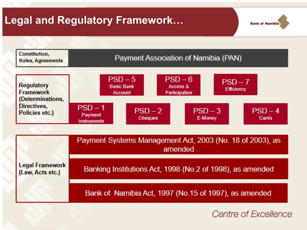 legal and regulatory framework