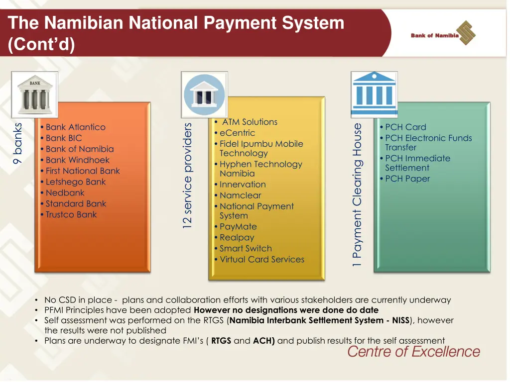the namibian national payment system cont d