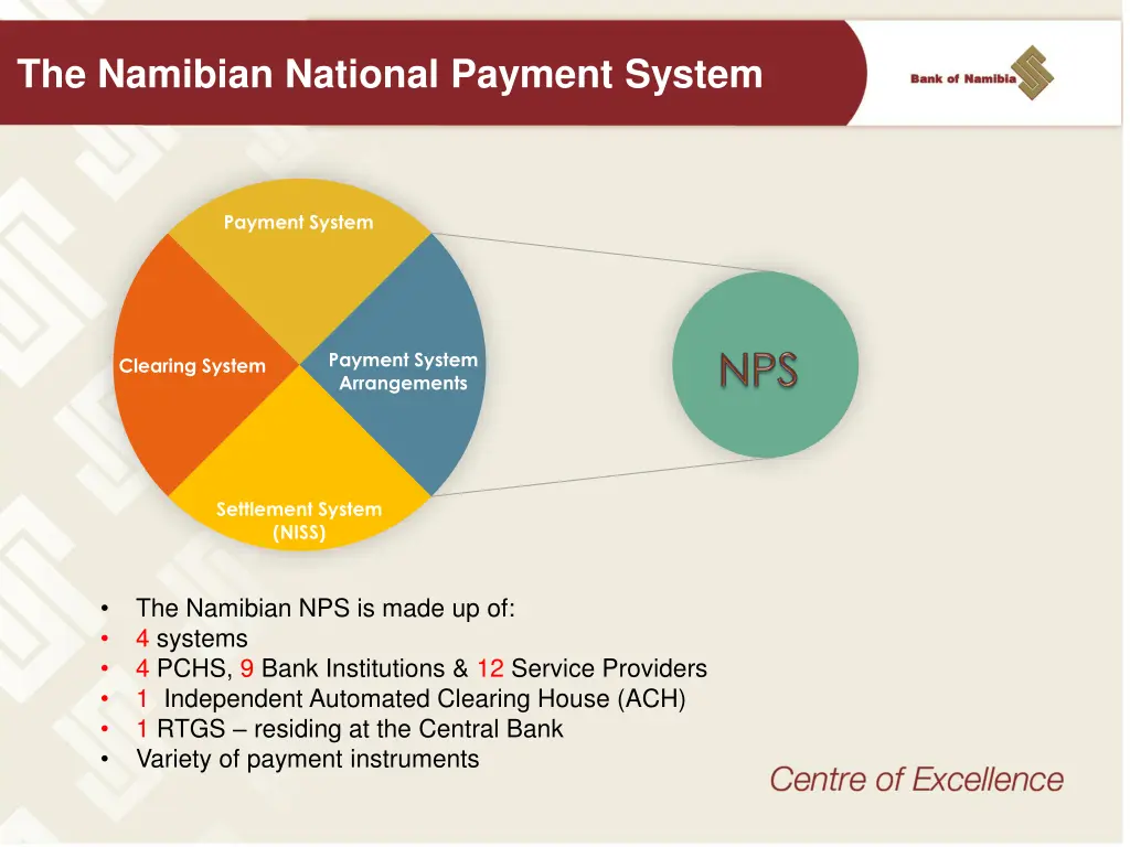 the namibian national payment system