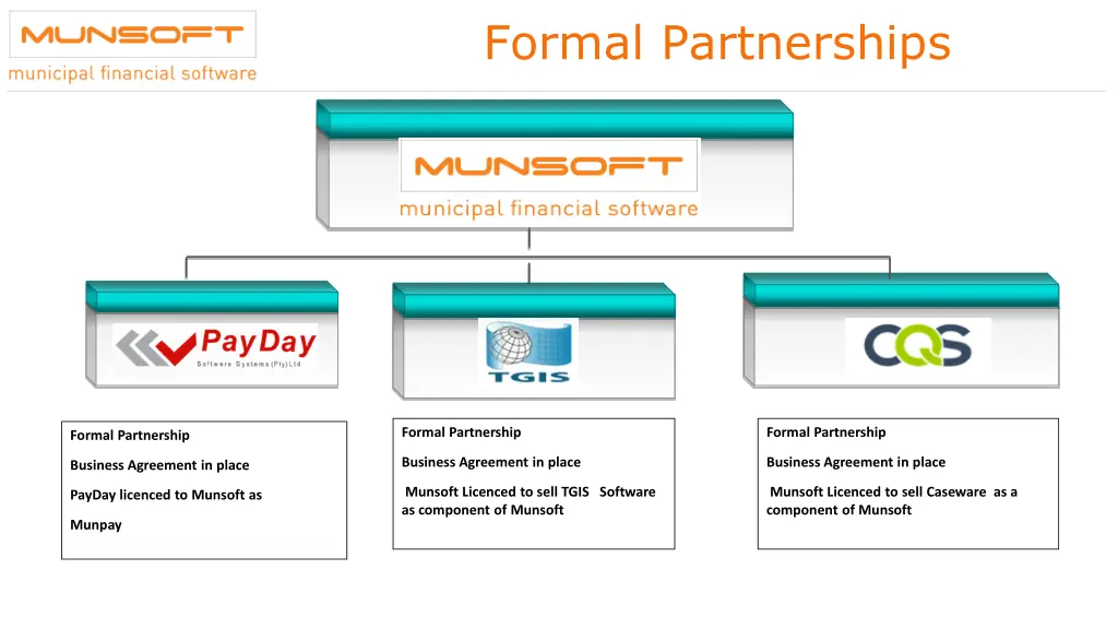 formal partnerships