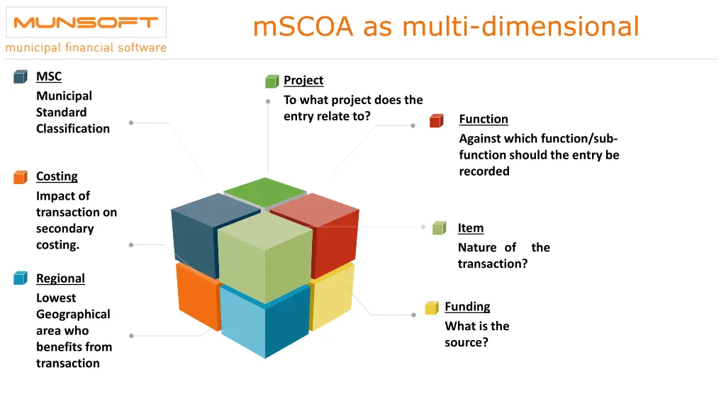 mscoa as multi dimensional
