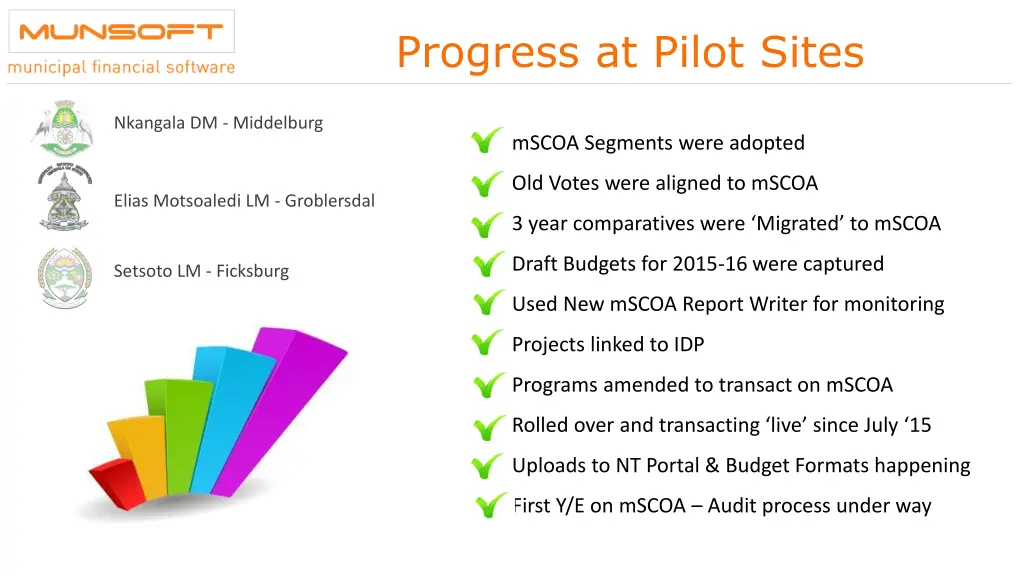 progress at pilot sites