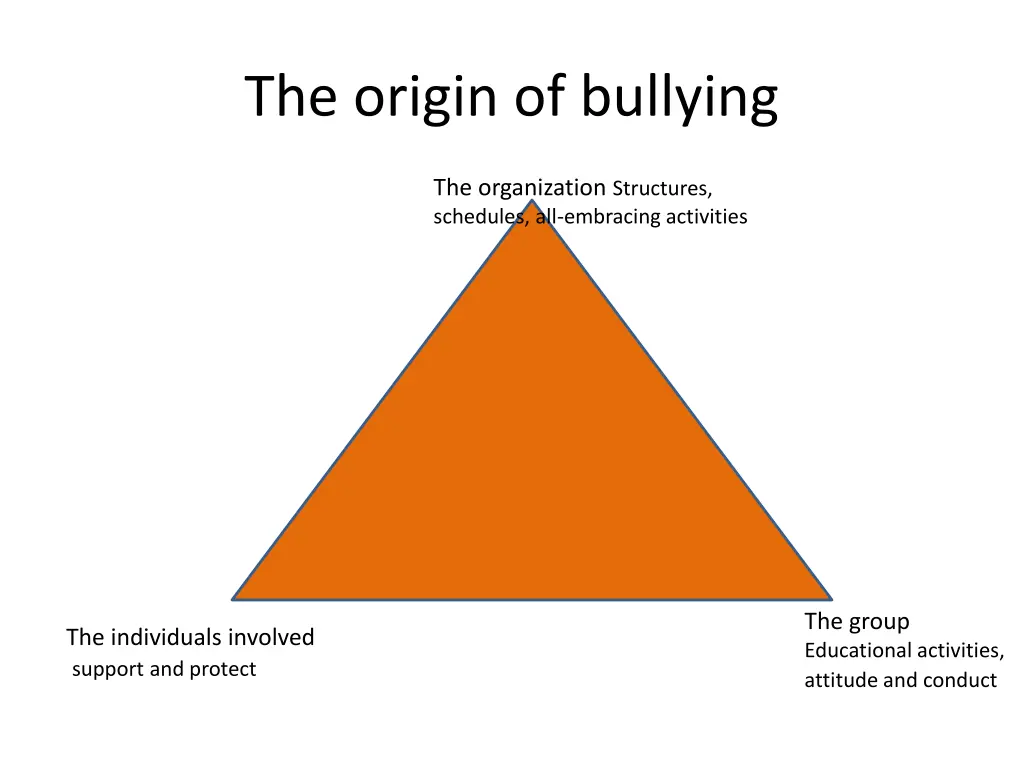 the origin of bullying