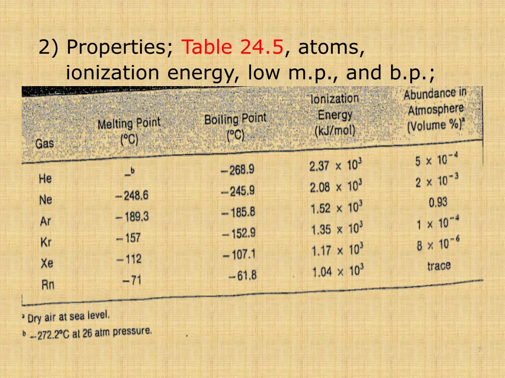 2 properties table 24 5 atoms ionization energy