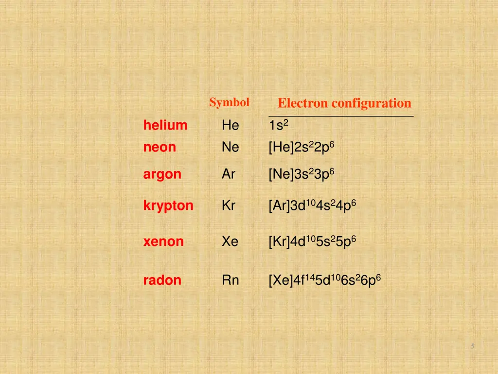 electron configuration