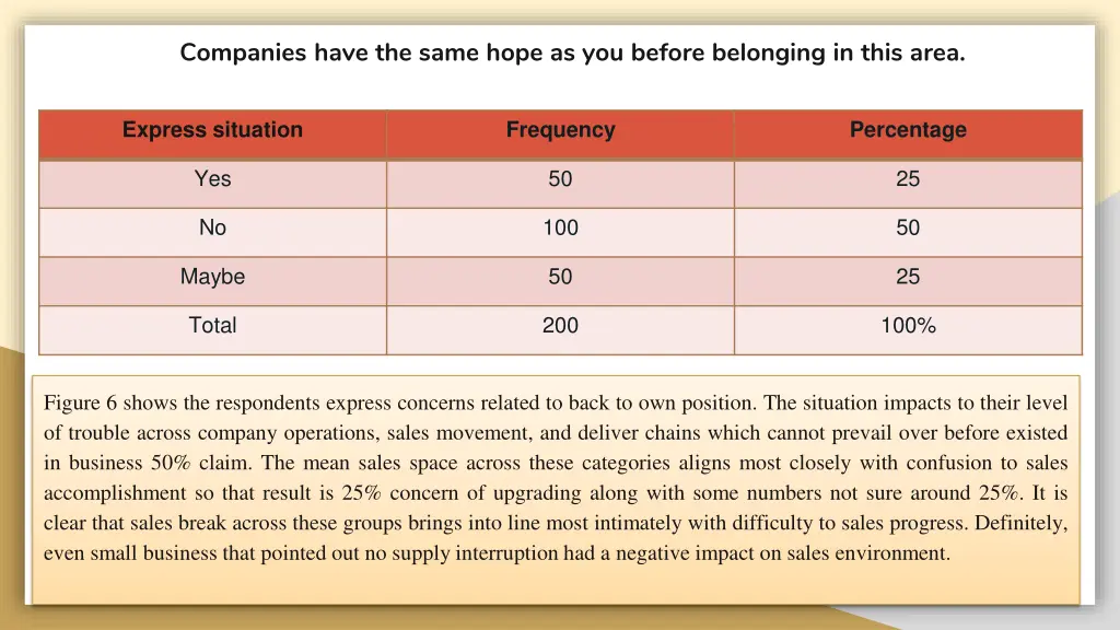 companies have the same hope as you before