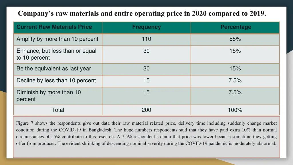 company s raw materials and entire operating