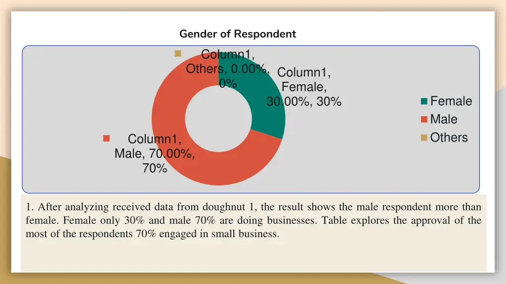 gender of respondent column1 others 0 00 0