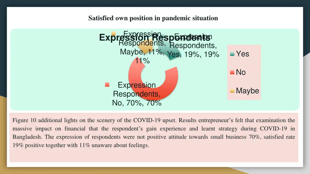 satisfied own position in pandemic situation