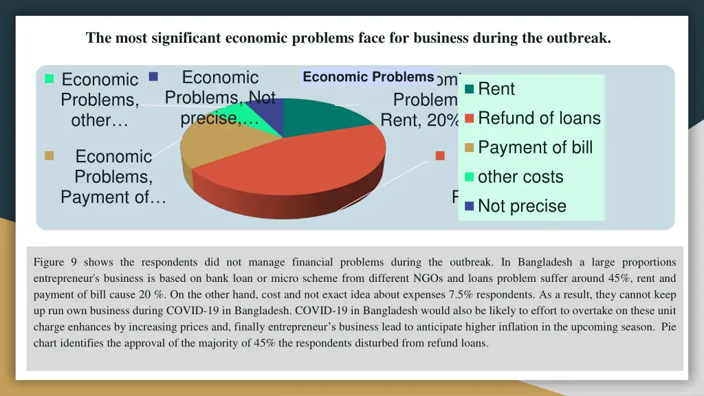 the most significant economic problems face