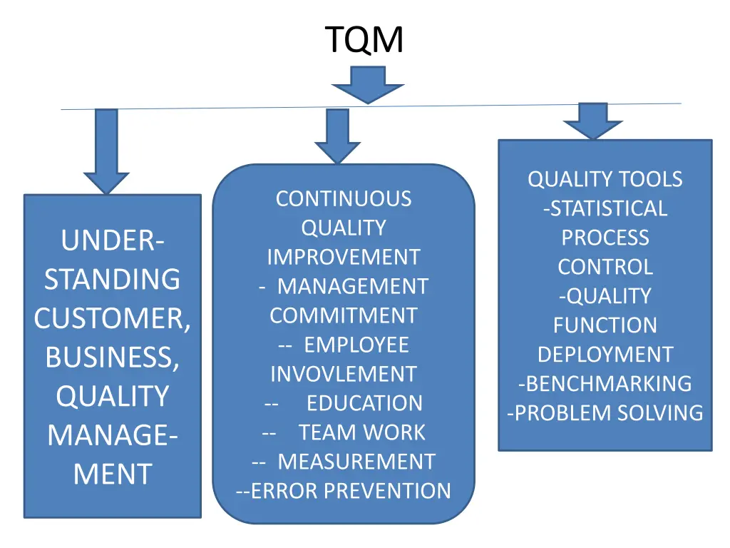 slide17