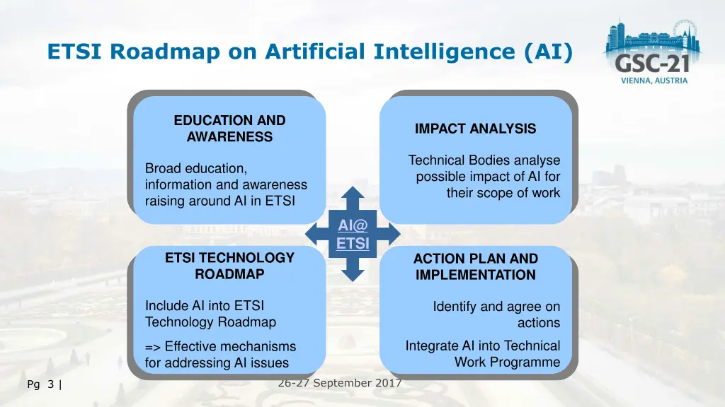 etsi roadmap on artificial intelligence ai