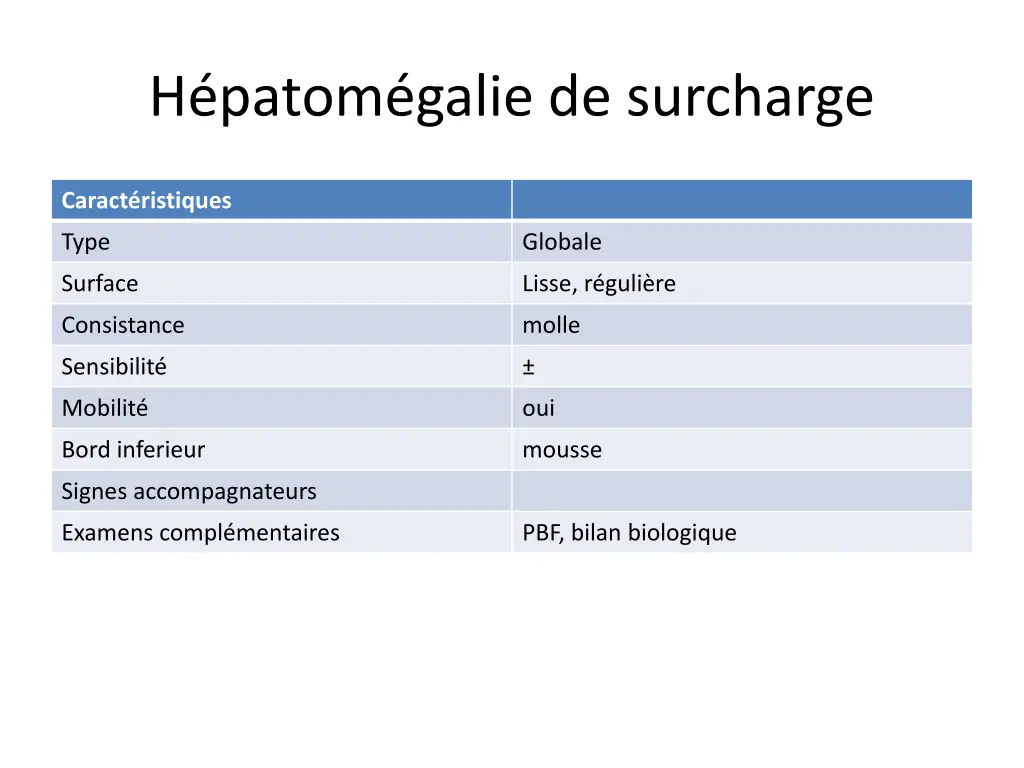 h patom galie de surcharge