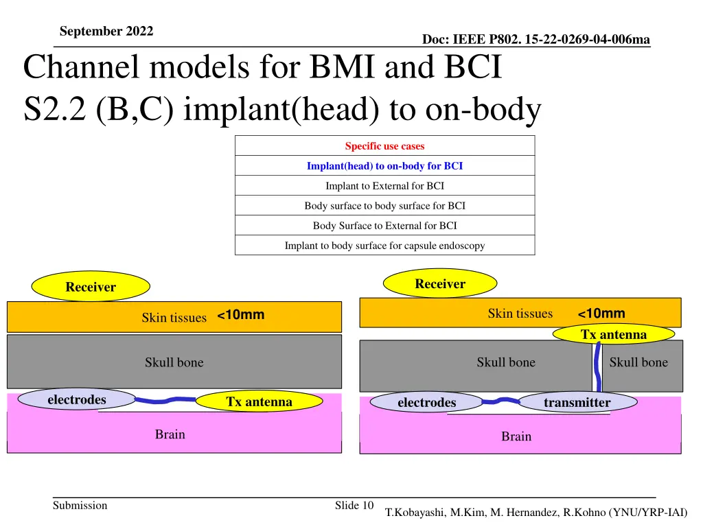 september 2022 channel models 1