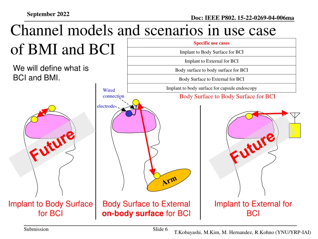september 2022 channel models and scenarios 2