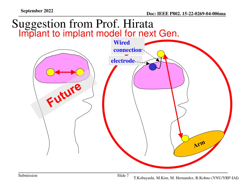 september 2022 suggestion from prof hirata