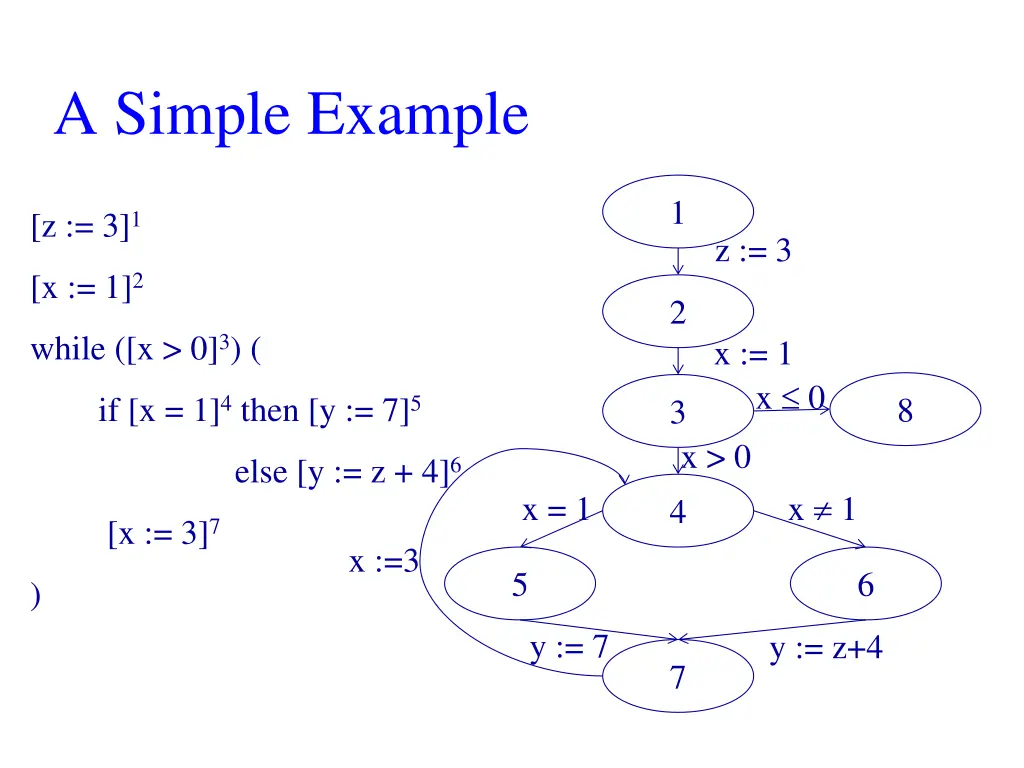 a simple example