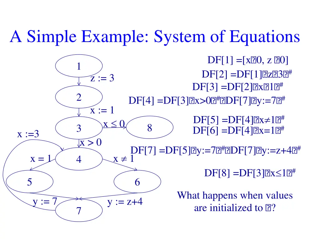 a simple example system of equations 1
