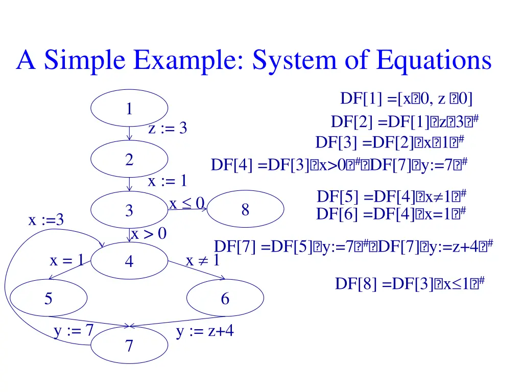 a simple example system of equations