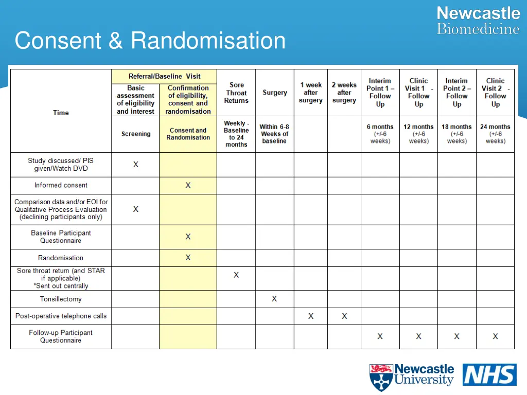 consent randomisation