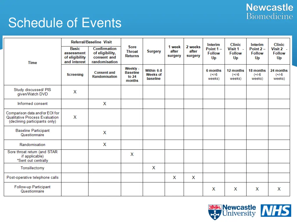 schedule of events