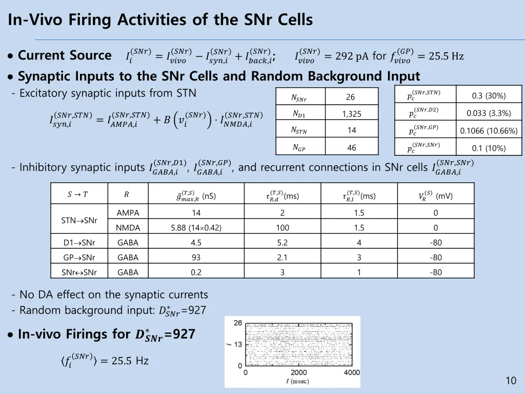 in vivo firing activities of the snr cells