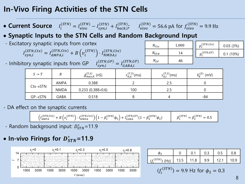 in vivo firing activities of the stn cells